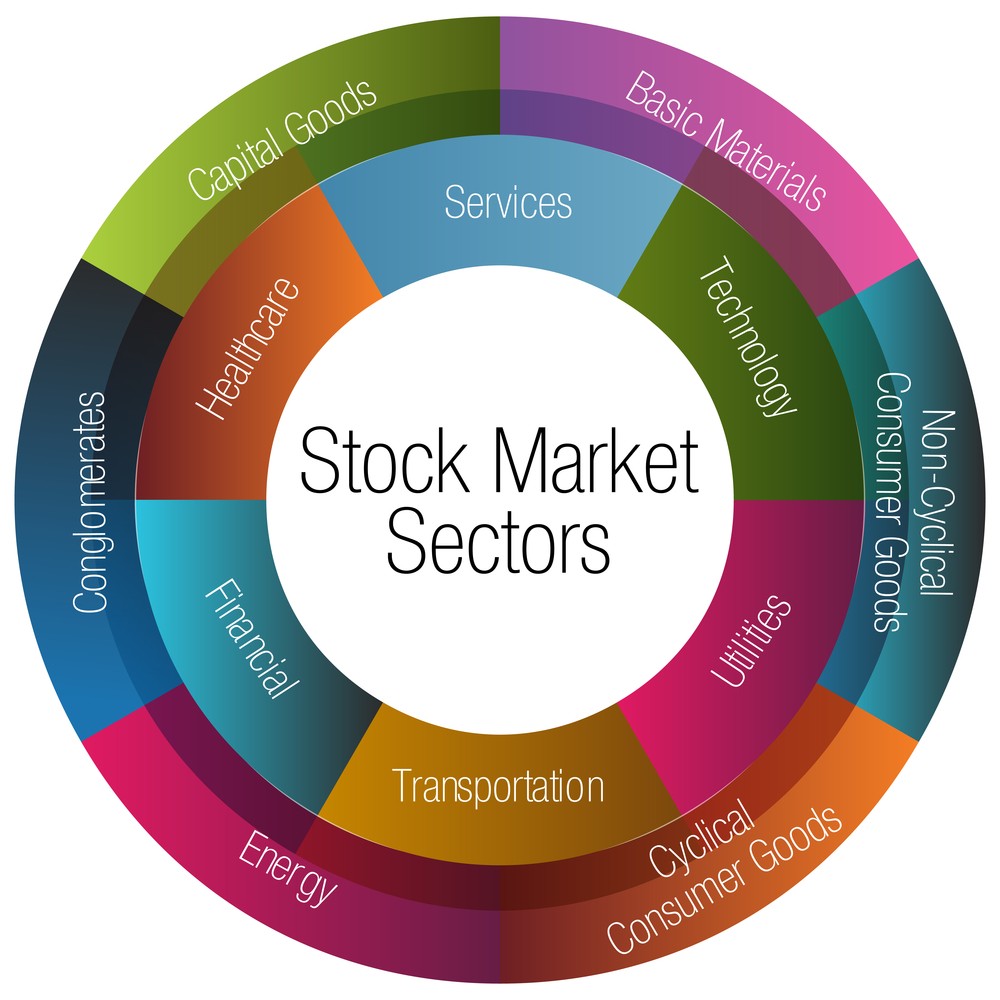 11 sectors of stock market stocks by sector and industry Dewsp