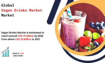 Vegan Drinks Market Scope, Size, Types, Applications, Industry Trends, Drivers, Restraints, Expansion Plans & Forecast to 2030