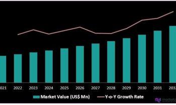 Global Affairs: How the E-liquids Industry Will Dominate In Coming Years