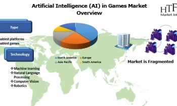 Artificial Intelligence (AI) in Games Market Is Set To Fly High Growth In Years To Come