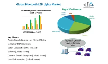 Bluetooth LED Lights Market SWOT Analysis by Size, Status and Forecast to 2024-2030