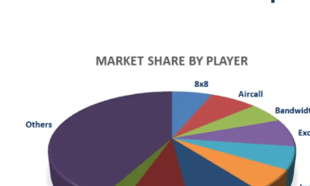 Cloud Telephony Service Market Current Scenario and Future Prospects