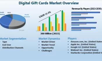 Digital Gift Cards Market Revenue Growth is Making Marketplace Explosive