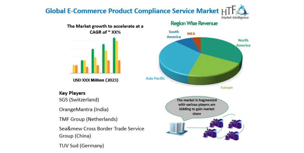 E-Commerce Product Compliance Service 