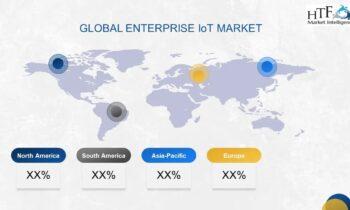 Enterprise IoT Market Study Reveals New Development Opportunities till 2030