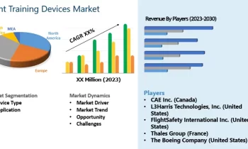 Flight Training Devices Market Expectation Surges with Rising Demand and Changing Trends