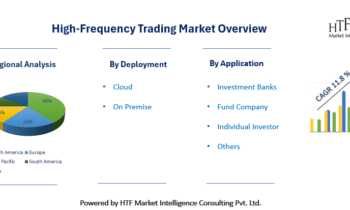 Upcoming Opportunities in High-Frequency Trading Market: Future Trend and Analysis of Key Segments by 2030