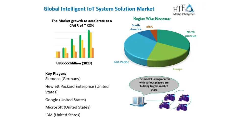 Intelligent IoT System Solution 