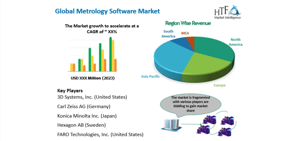 Metrology Software