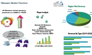 Oil Skimmers Market is set to Fly High Growth in Years to Come | Oil Skimmers, Megator, Friess