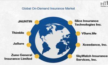 Future Opportunities in On-Demand Insurance Market: A Breakthrough Innovation