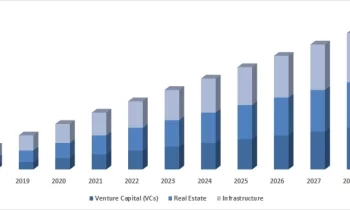 Private Equity Services Market Size, Embracing Growth Opportunities in 2024-2030