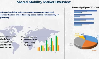 Shared Mobility Market Shaping Ahead to Long Term Value Realization