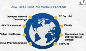 A Major Surprise in Smart Pill Market Is Likely Coming Ahead