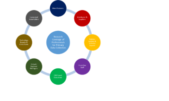 Upcoming Opportunities in Hematology Analyzers Market: Future Trend and Analysis of Key Segments by 2030: Sysmex (Japan), Danaher (United States), BioSystems (Spain)