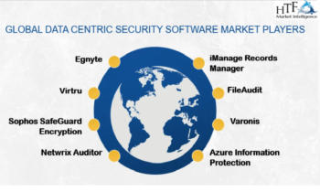 Data Centric Security Software Market Likely to Enjoy Massive Growth (2024-2030)