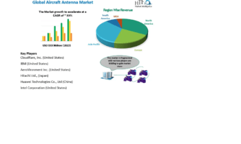 Third Party Logistics For Healthcare Market May See Big Move