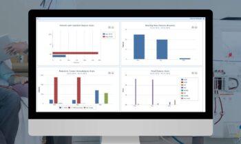 Dialysis Scheduling Software Market to See Amazing Growth Soon