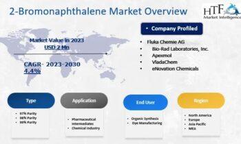 2-Bromonaphthalene Market- Latest Study Reveals New Growth Dynamics  