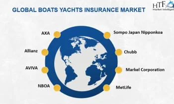 Boats Yachts Insurance Market Growth Expected to See Next Level | Chubb , PingAn