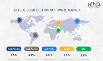 3D Modelling Software Market to See Sustainable Growth Ahead: Autodesk, Bentley Systems, NewTek