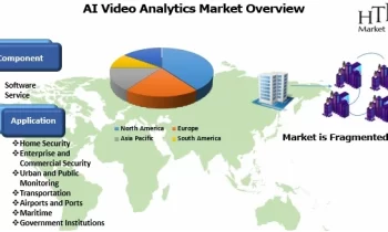 AI Video Analytics Market Will Hit Big Revenues In Future |IBM , Agent Video Intelligence