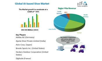 AI-based Shoe Market Critical Analysis with Expert Opinion |Adidas AG,Brooks Sports