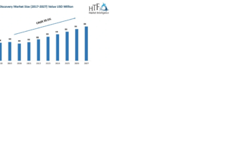 AI in Drug Discovery Market to See Revolutionary Growth: NVIDIA Corporation, Atomwise