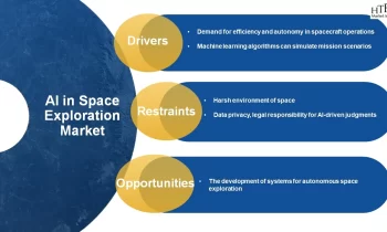 AI in Space Exploration Market Forecast: What You Need To Know?