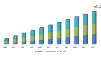 AR in Enterprise Market: Ready To Fly on high Growth Trends | VR Vision, Niantic, Scanta