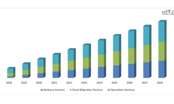 AWS Managed Services Market Trends is Electrifying Growth Cycle: Accenture, Cloudreach, Smartronix