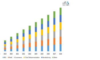 Account Management Software Market Is Booming Worldwide |