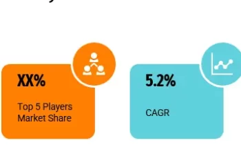 Activated Bleaching Earth Market to Set Phenomenal Growth|Clariant , BASF SE