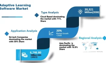 Adaptive Learning Software Market – Comprehensive Market Study with focus on key drivers and trends