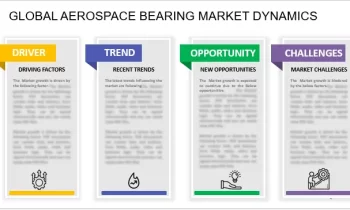 Aerospace Bearing Market Is Set To Fly High Growth In Years To Come