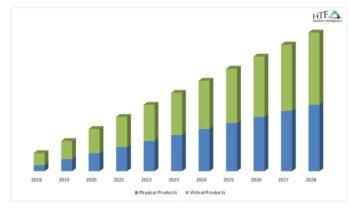 Affiliate Marketing Platform Market Growth Rate, Forecast & Trend Now & Beyond