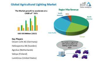 Agricultural Lighting Market See Strong Future: Agrolux, Valoya, LumiGrow