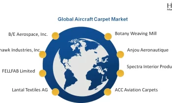 Aircraft Carpet Market is Likely to Experience a Tremendous Growth in Near Future