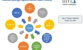 Alcoholic Beverage Logistics Market Trends is Electrifying Growth Cycle: CTI Logistics, DB Schenker, RS Express