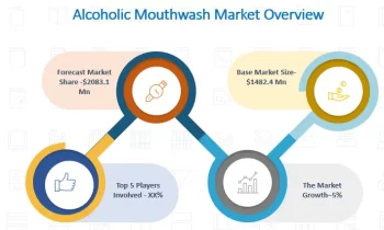 Alcoholic Mouthwash Market Set for Explosive Growth:Colgate-Palmolive Company , Procter & Gamble