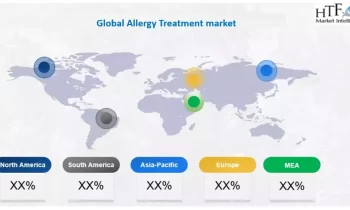 Allergy Treatment Market Outlook – Warns on Macro Factors | Pfizer, Novartis, Mylan