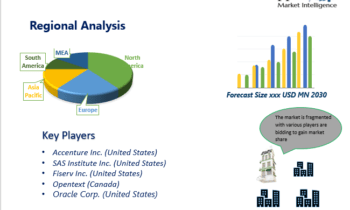 Anti-money Laundering Software Market: Long-Term Value and Growth Seen Ahead