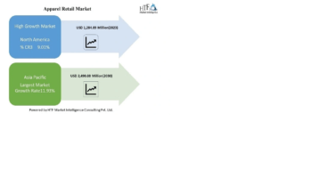 Apparel Retail   Market Critical Analysis with Expert Opinion: Gildan, Nike Inc, Puma