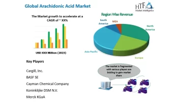 Arachidonic Acid Market to Set an Explosive Growth in Near Future