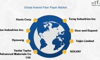 Aramid Fiber Paper Market Moving in the Right Direction:Toray Industries, Dow and Dupont