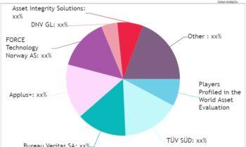 Asset Evaluation Service Market is set to Fly High Growth in Years to Come: Oceaneering, Team, Axess, TechnipFMC