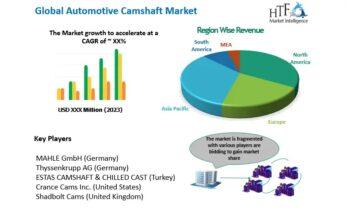 Automotive Camshaft Market is Booming with Strong Growth Prospects | Crance Cams, Shadbolt Cams, Nemak