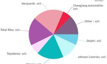 Automotive Electric Seats Market: A Comprehensive Study Explores Huge Growth in Future | Delphi, Johnson Controls, Omron