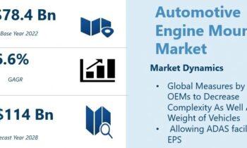 Automotive Engine Mounts Market – Know Faster Growing Segments Now