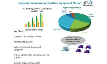 Autonomous Construction Equipment Market to Accelerate Growth with Caterpillar, Komatsu, Liebherr Group